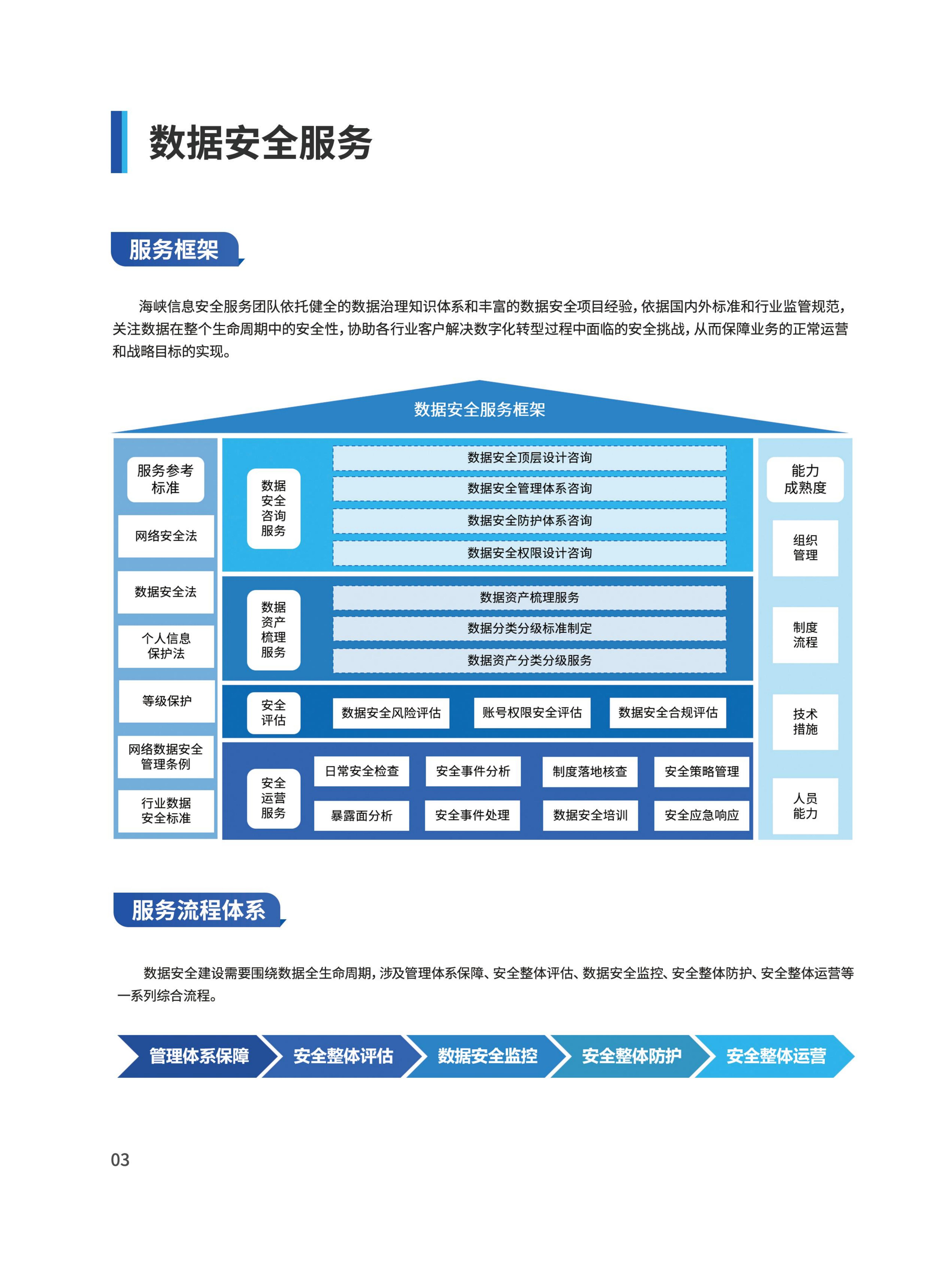 信息安全服務(wù)產(chǎn)品手冊_03.jpg