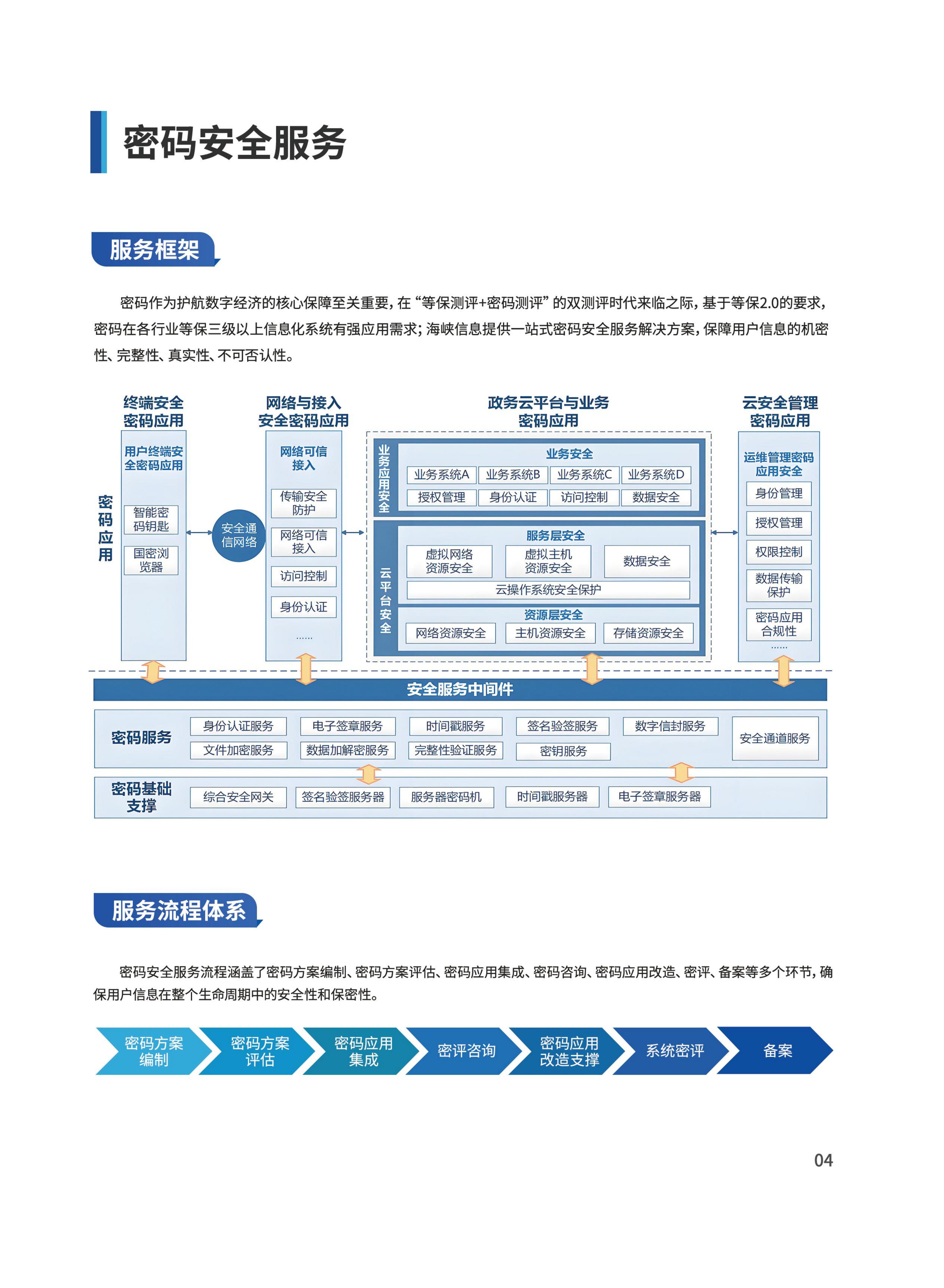 信息安全服務產品手冊_04.jpg